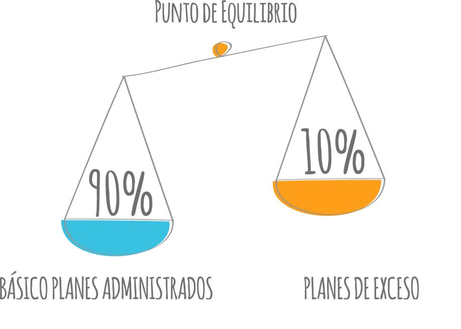 punto de equilibrio